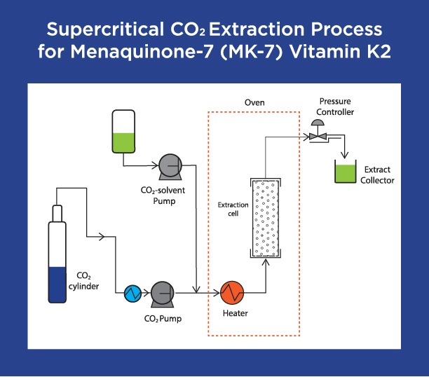 CO2ExtractionDiagram002